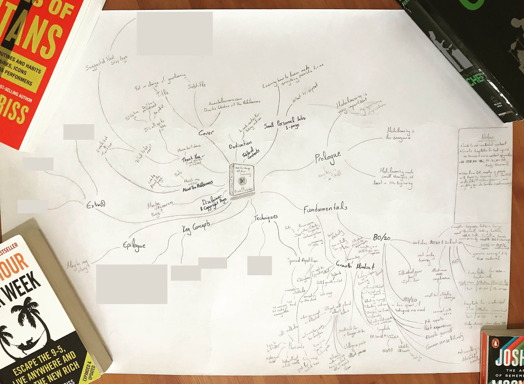 My (not yet complete) mind map on the ebook I am currently writing on learning how to learn.